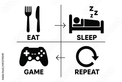 Gamer's Cycle Infographic illustrating the typical daily routine and habits of a video game player. Simple vector icons for play, eat, sleep, repeat in a minimalist flat design style.