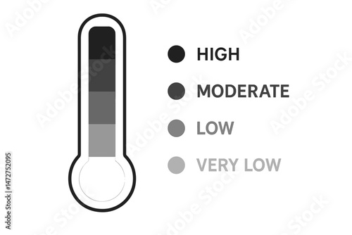 Tolerance level indicator using a grayscale thermometer vector graphic. Infographic element showing high, moderate, low, and very low scale points for risk assessment or measurement.