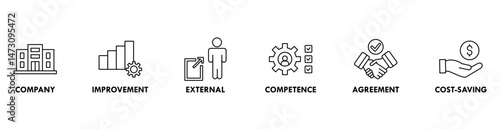 Outsourcing banner web icon vector illustration concept with icon of company, improvement, external, competence, agreement, cost-saving, and recruitment