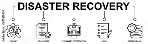 Disaster recovery banner web icon vector illustration concept for technology infrastructure with an icon of the incident, procedures, database, server, computer, plan, and recovery data system