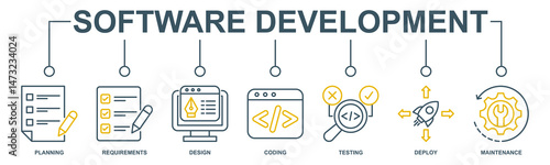 Software development life cycle banner web icon vector illustration concept of sdlc with icon of planning, requirements, design, coding, testing, deploy and maintenance