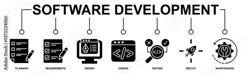 Software development life cycle banner web icon vector illustration concept of sdlc with icon of planning, requirements, design, coding, testing, deploy and maintenance