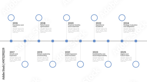 10 Year Annual Report Timeline Design Template