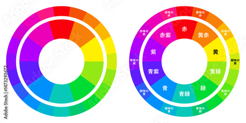 10色と20色 色相環のカラー図 2種類セット