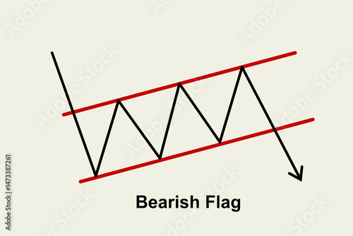 Obraz na plátne Essential chart patterns for Forex and Crypto trading