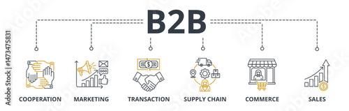 B2B web banners concept vector illustration with keywords and icons