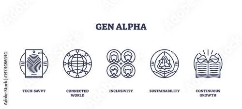 Gen Alpha icons highlight tech-savvy, global connectivity, inclusivity, sustainability, and growth using simple line art. Outline icons set