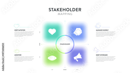 Stakeholder mapping strategy model infographic diagram chart banner template for presentation is visual tool to analyze stakeholders based on power and interest. Prioritize engagement strategy concept