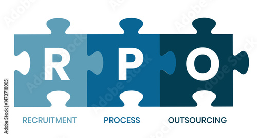 RPO - Recruitment Process Outsourcing acronym. business concept background. vector illustration concept with keywords and icons. lettering illustration with icons for web banner, flyer