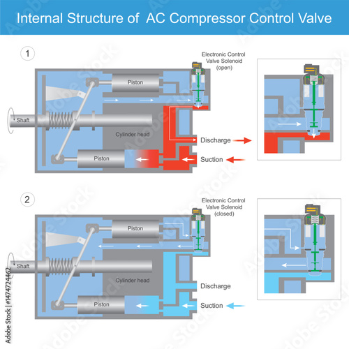 Internals Structure of AC Compressor Control Valve Diagram. Internal Structure of AC Compressor Control Valve.