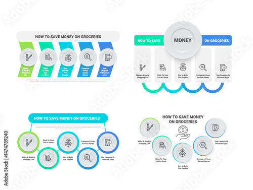 An infographic showing various strategies for saving money on groceries in visually appealing graphics that simplify complex methods for viewers looking to cut costs.