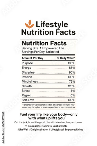 Empowered Living Daily Nutrition Facts for a Healthier Lifestyle