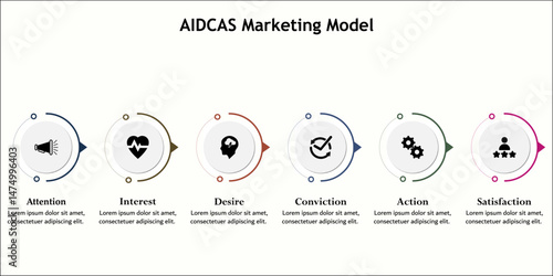 AIDCAS Marketing Model - attention, interest, desire, conviction, action, satisfaction. Infographic template with icons and description placeholder