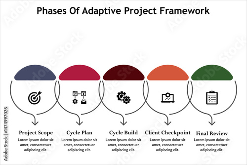 Five Phases of Adaptive Project Framework. Infographic template with icons and description placeholder