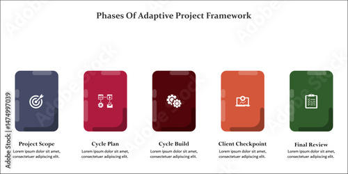 Five Phases of Adaptive Project Framework. Infographic template with icons and description placeholder