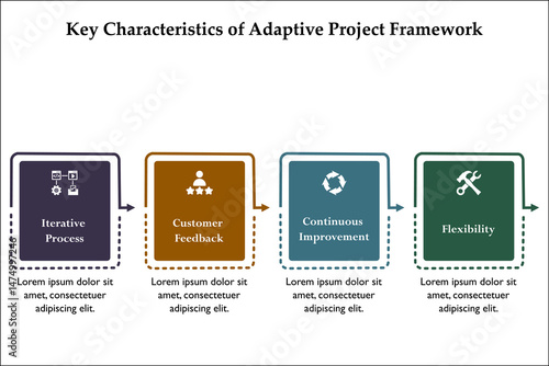 four Key Characteristics of Adaptive Project Framework. Infographic template with icons and description placeholder