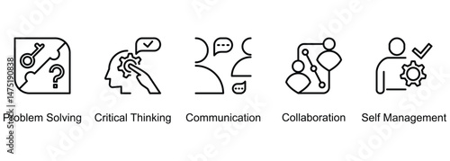 21st Century Skills banner web icon vector illustration of Problem Solving, Critical Thinking, Communication, Collaboration, Self Management