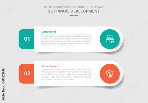 open source vs closed source software comparison for infographic with drop shadow style with round rectangle with circle badge two point list information