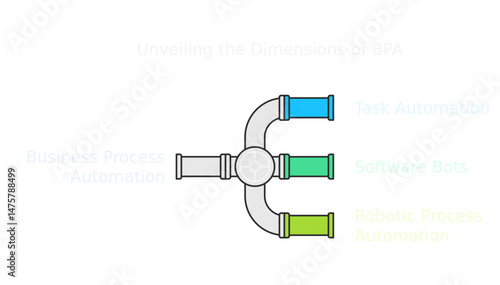 Business Process Flowchart: A visually engaging flowchart illustrating the intricate relationships and interconnectedness of business processes. The pipes represent various stages.
