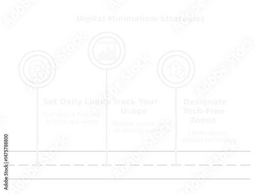Digital Marketing Roadmap