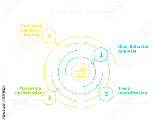 Navigating the Circle of Insights: A vibrant diagram illuminates a step-by-step approach to data analysis, highlighting crucial elements for informed decision-making.