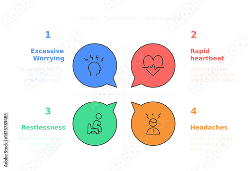 Anxiety Symptoms Visualized: A clear, concise infographic visually outlines the common symptoms associated with anxiety, offering insights into the condition. 