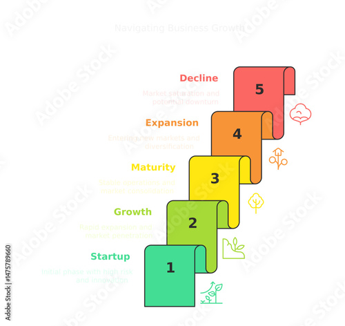Business Growth Stages Visualized: A visually appealing graphic depicting the stages of business growth. Showcasing business trajectory, the graph simplifies complex concepts with a clear.