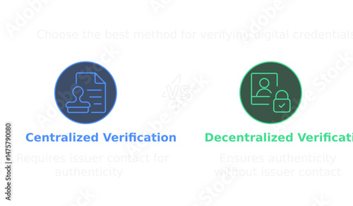 Centralized and Decentralized Verification: A graphic illustrates the comparison between centralized and decentralized verification methods.