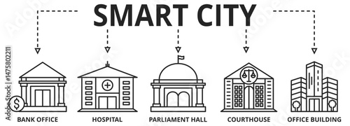 Smart city concept banner icon contain of bank office, hospital, parliament hall, courthouse and office building	