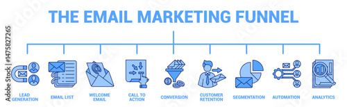 The Email Marketing Funnel