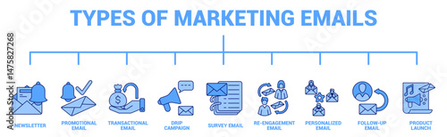 Types of Marketing Emails