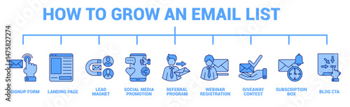 How to Grow an Email List