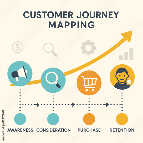 "Customer Journey Mapping – Vector Infographic of Consumer Experience Stages: Awareness to Retention"

Flat design vector infographic illustrating the customer journey from awareness, consideration, a