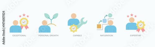 Elevated Potential Icon Set Isolated Vector With Icon Of Exceptional, Personal Growth, Capable, Maturation, Expertise In Flat Style