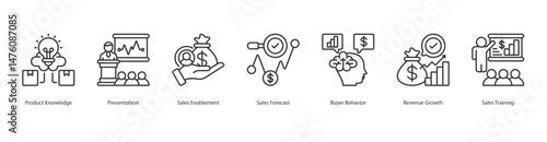 Product Knowledge banner web icon sheet vector illustration concept with icon of product knowledge, presentation, sales enablement, sales forecast, buyer behavior, revenue growth, sales training