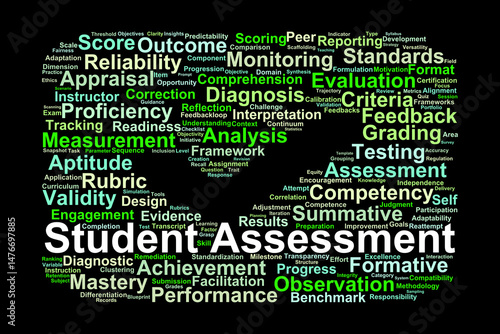 Student Assessment Word Cloud. Key Educational Terms for Evaluating Learning Performance