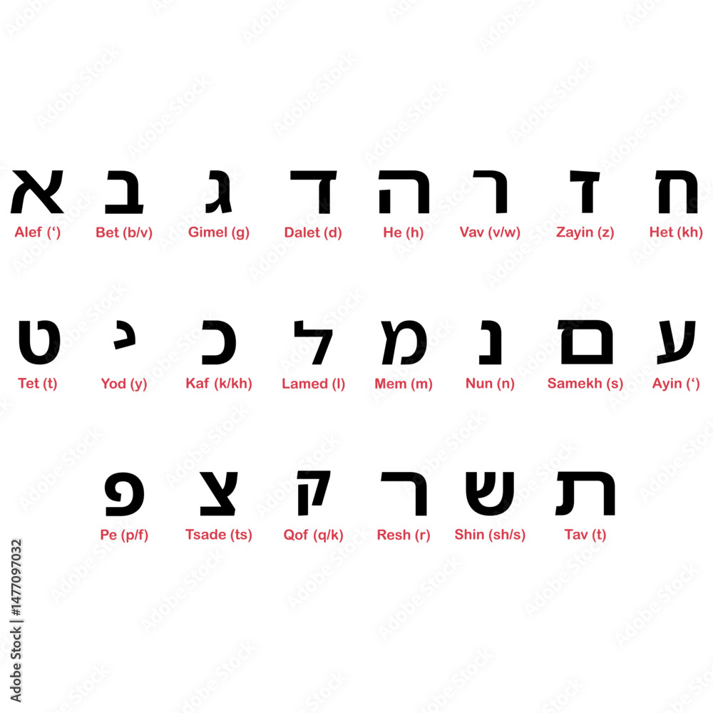 Hebrew alphabet letters script educational chart Hebrew alphabet letters script educational chart