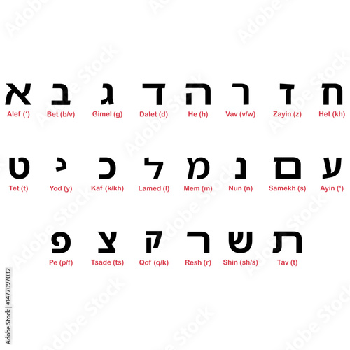 Hebrew alphabet letters script educational chart