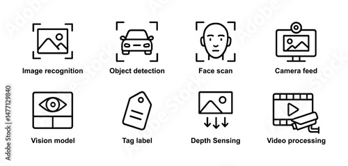AI icons: image recognition, face scan, object detection