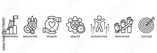 Excellence icon set vector illustration concept relate to business achievement with icon of competence, innovation, passion, service, satisfaction, motivation, achieve, and success