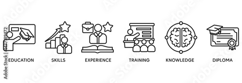 Qualification icon set vector illustration concept relate to employee recruitment and positioning with icon of education, skills, experience, training, knowledge, and diploma