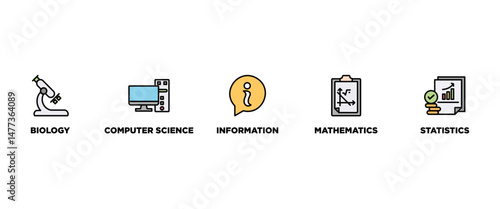 Bioinformatics banner web icon vector illustration concept with icon of biology, computer science, information engineering, mathematics and statistics