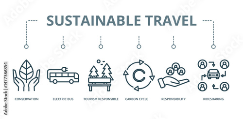 Sustainable Travel concept banner with icon of conservation, electric bus, tourism responsible, carbon cycle, responsibility, and ridesharing





