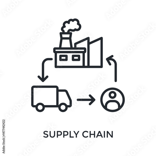 Supply Chain Icon Outline Style. Vector Illustration For Graphic Design
