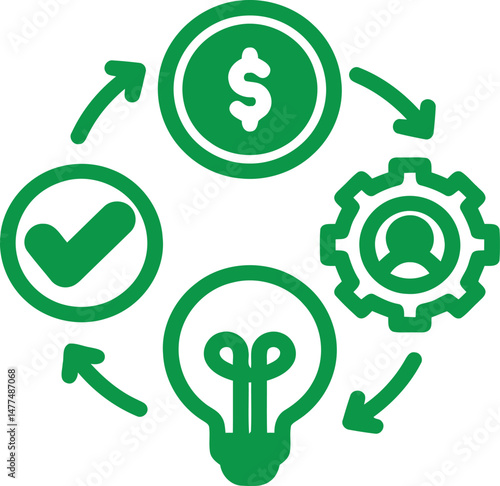 Business Cycle with Idea, Process, Approval, and Money