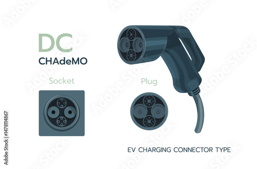 CHAdeMO, DC standard charging connector electric car. Electric battery vehicle inlet charger detail. EV cable for DC power.