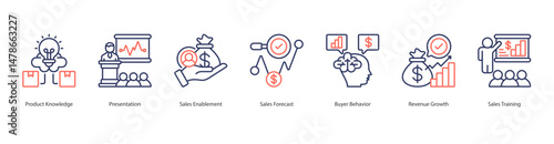 Product Knowledge banner web icon sheet vector illustration concept with icon of product knowledge, presentation, sales enablement, sales forecast, buyer behavior, revenue growth, sales training
