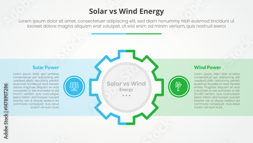 solar panel vs wind energy power comparison opposite infographic concept for slide presentation with gear on center and box container with flat style