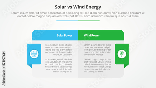 solar panel vs wind energy power comparison opposite infographic concept for slide presentation with big box table with header and badge on side with flat style