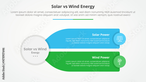 solar panel vs wind energy power comparison opposite infographic concept for slide presentation with big circle and long rectangle box description with flat style